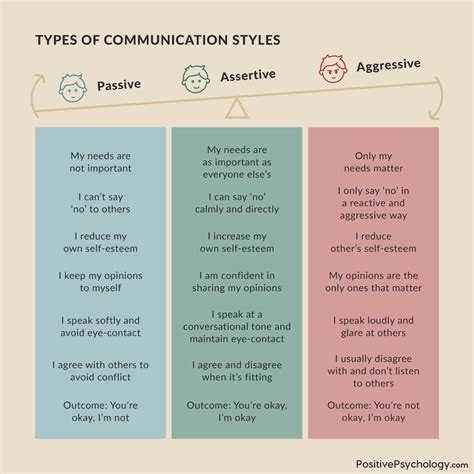 coaching activity relationships and communication.